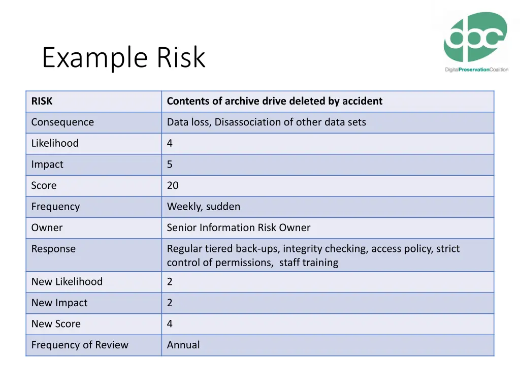 example risk