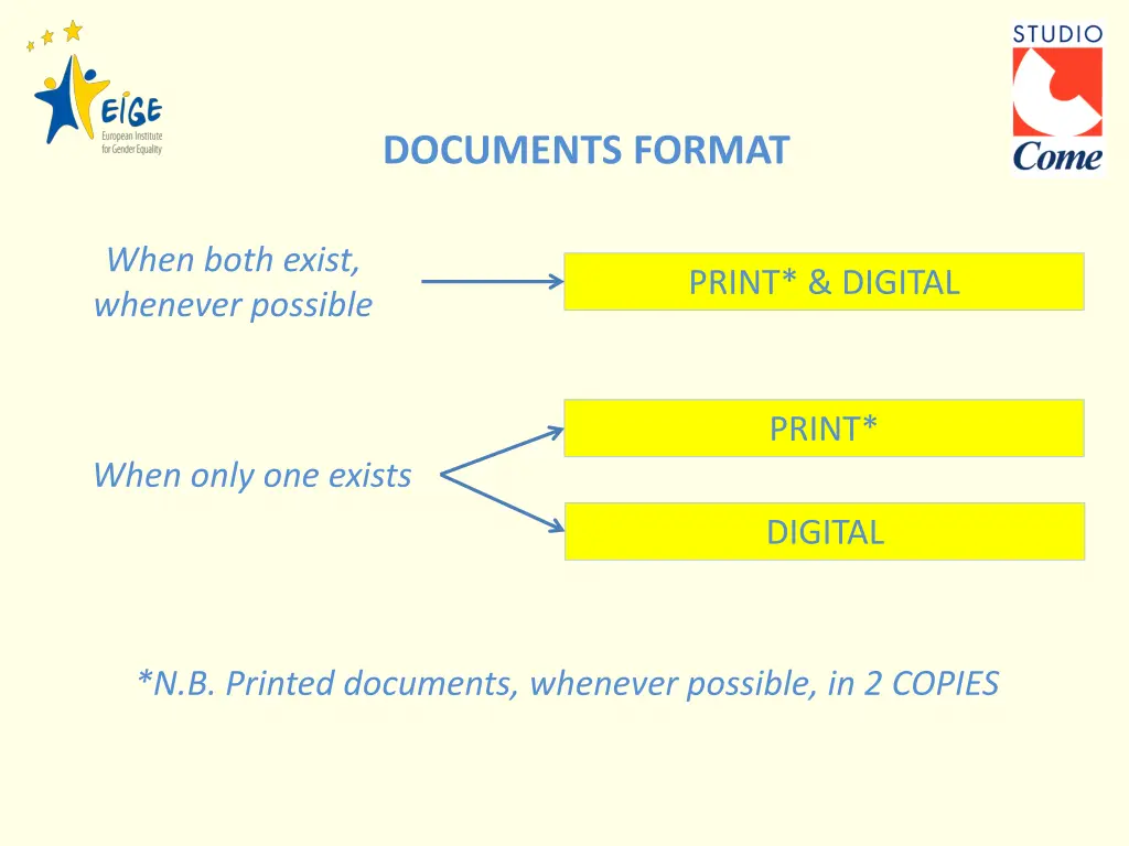 documents format