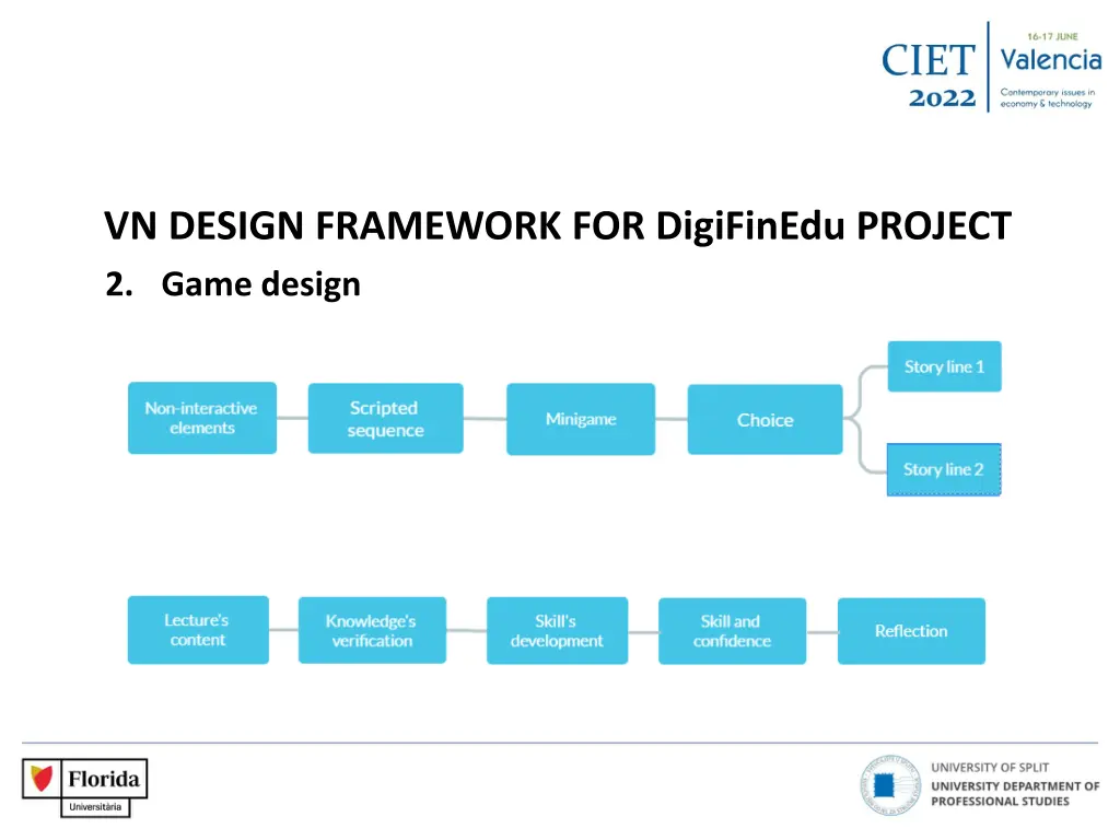 vn design framework for digifinedu project 2 game