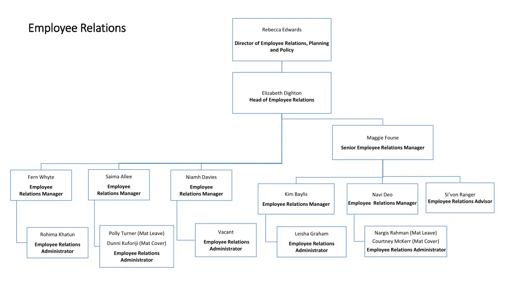 employee relations employee relations