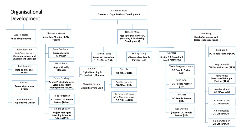 organisational organisational development