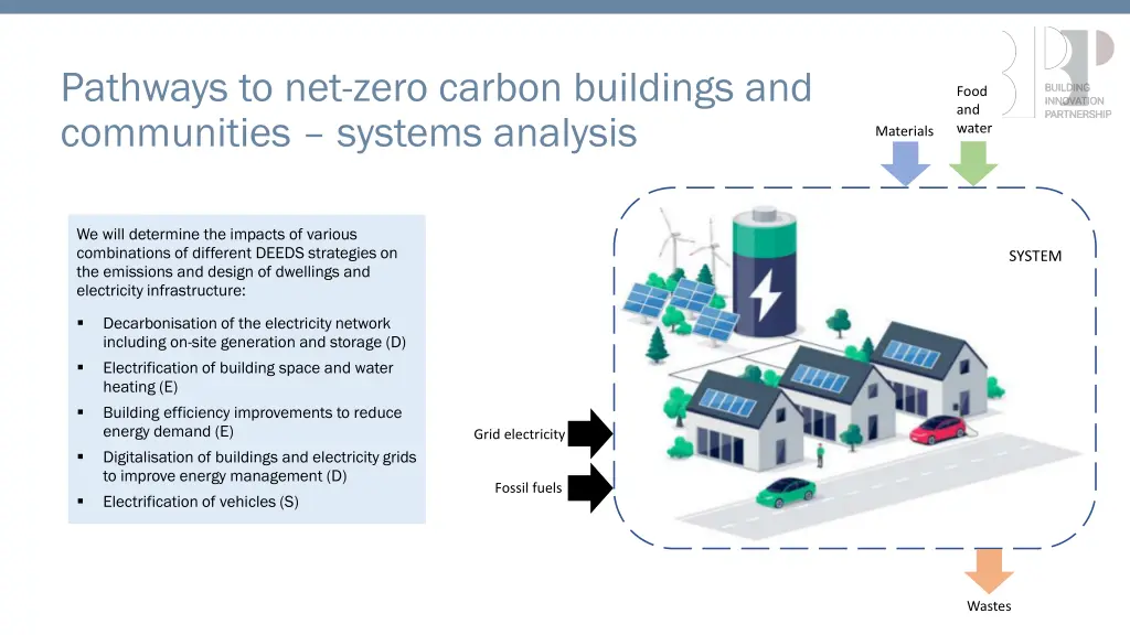 pathways to net zero carbon buildings