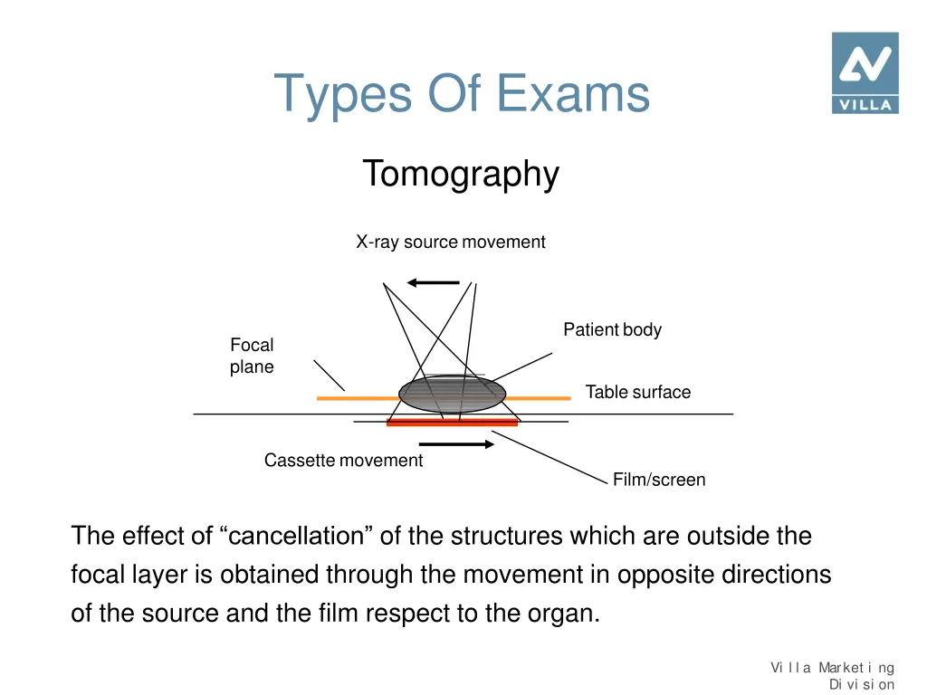 types of exams 6