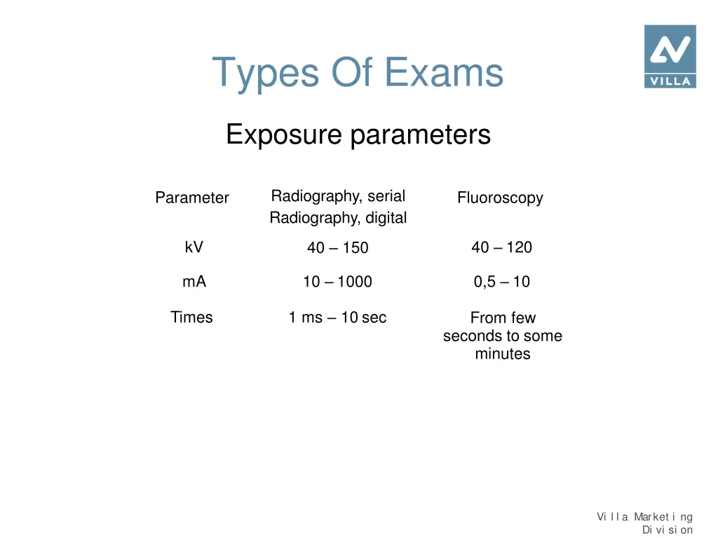 types of exams 8