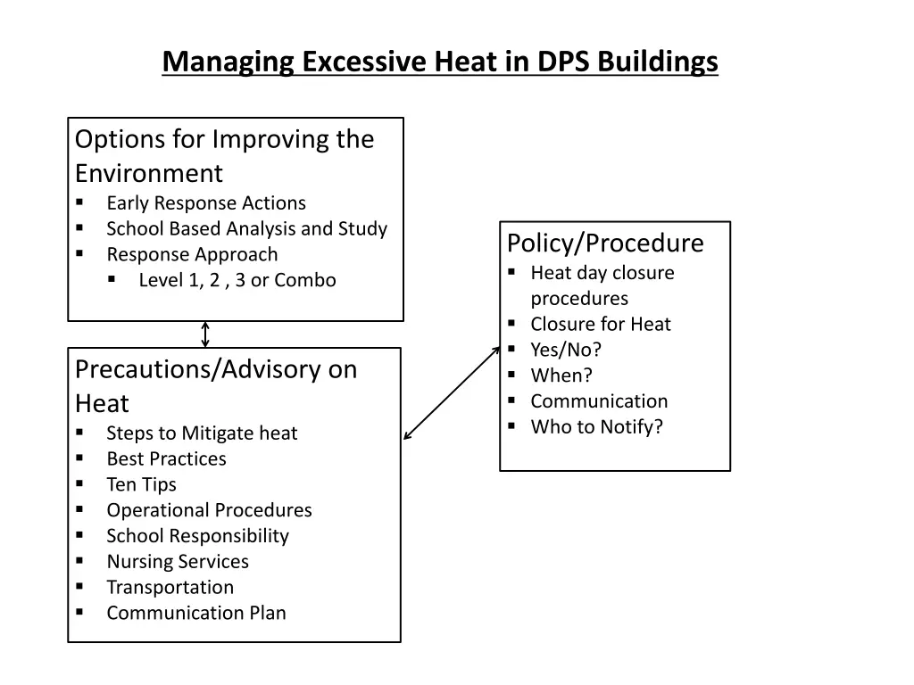 managing excessive heat in dps buildings