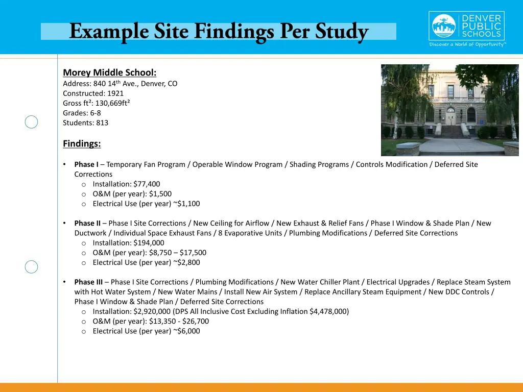 morey middle school address 840 14 th ave denver