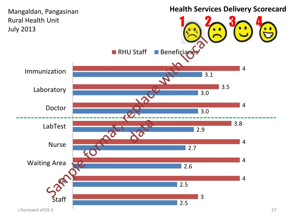 health services delivery scorecard 1 2 1