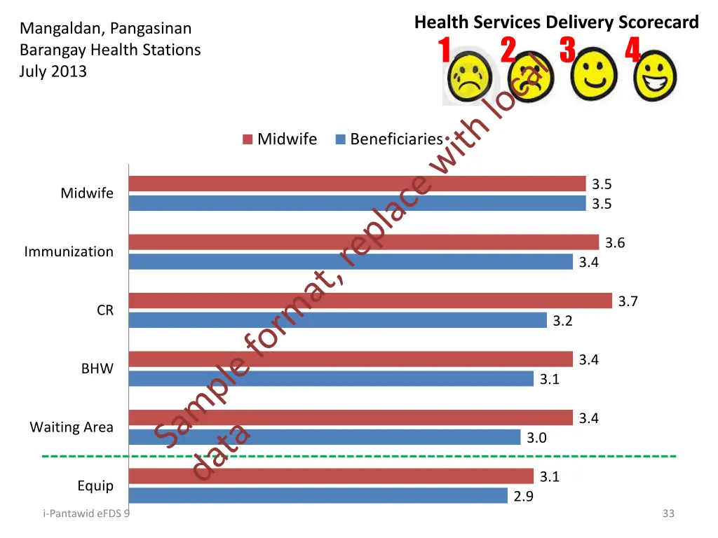 health services delivery scorecard 1 2 3