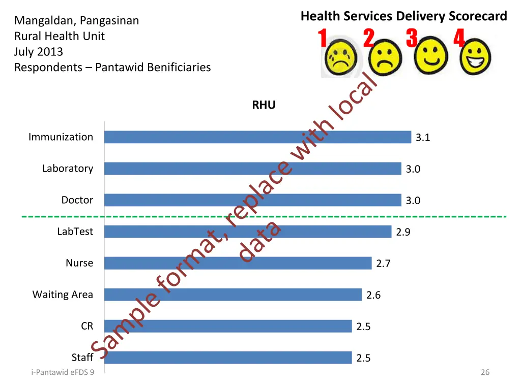 health services delivery scorecard 1 2