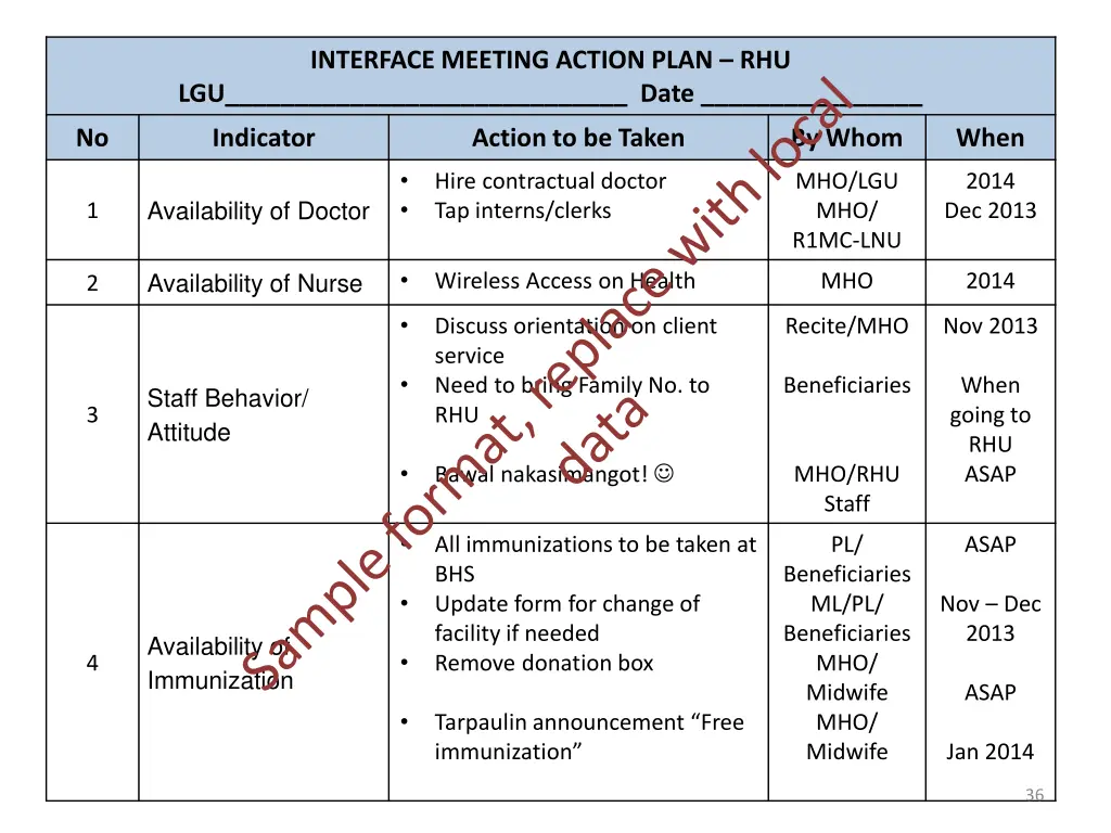 interface meeting action plan rhu lgu date
