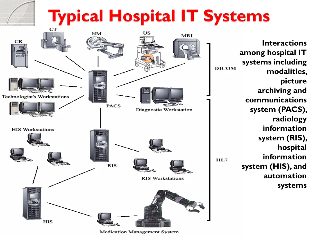 typical hospital it systems