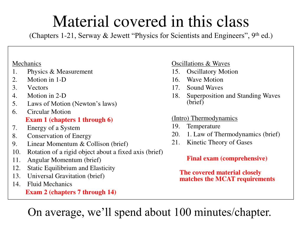 material covered in this class chapters