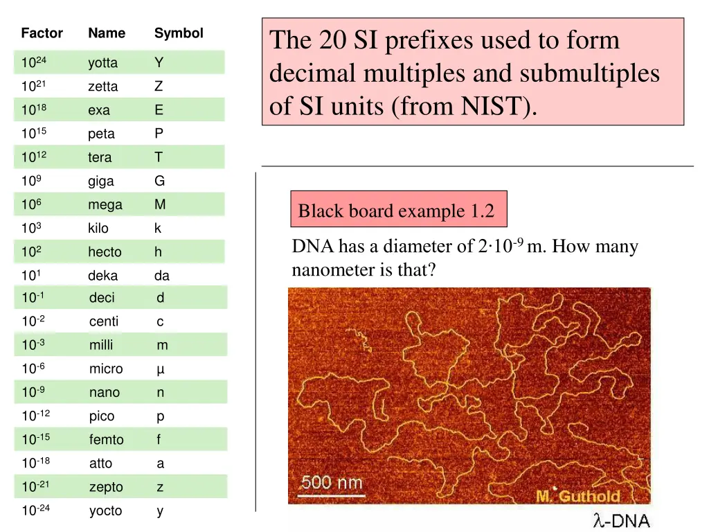 the 20 si prefixes used to form decimal multiples