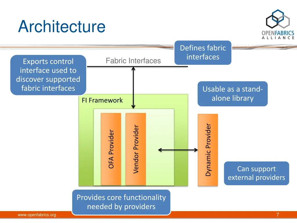 architecture