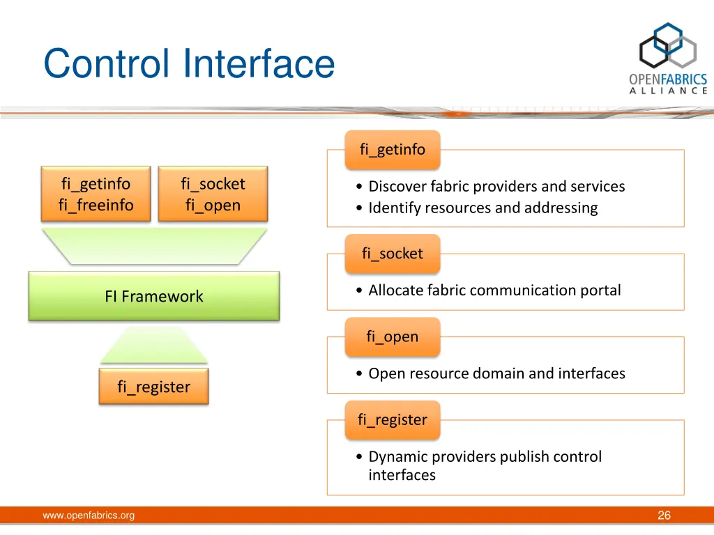 control interface