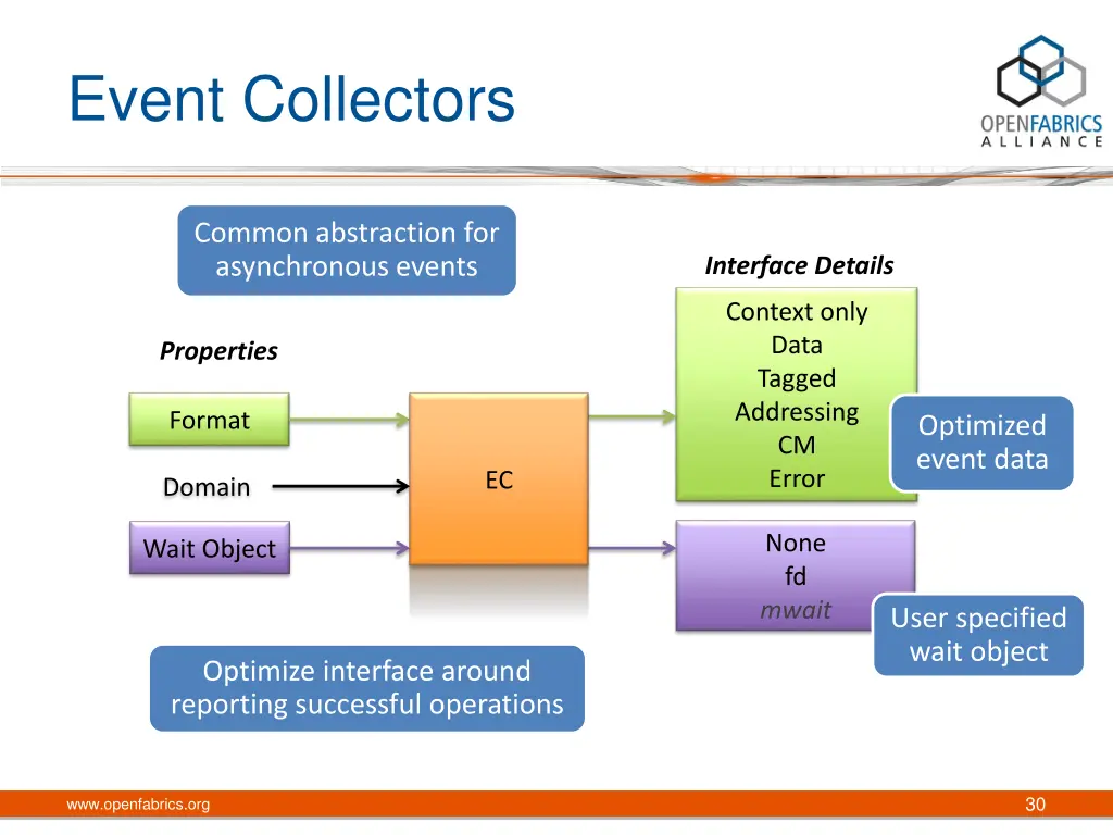 event collectors