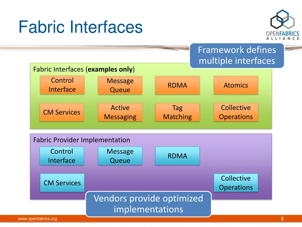 fabric interfaces