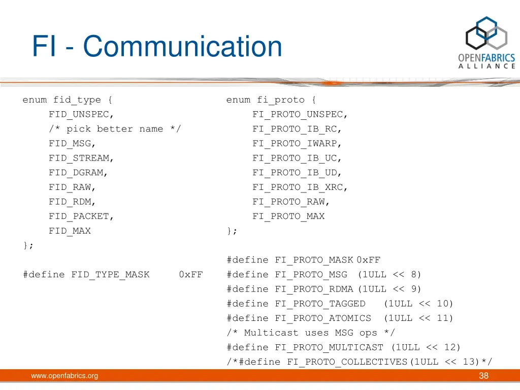 fi communication