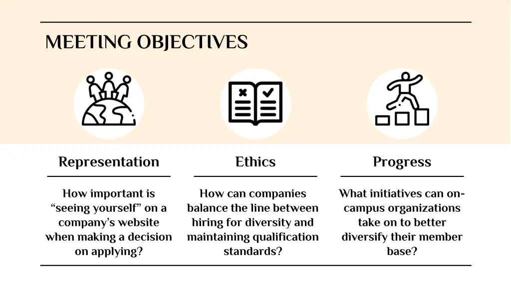 meeting objectives