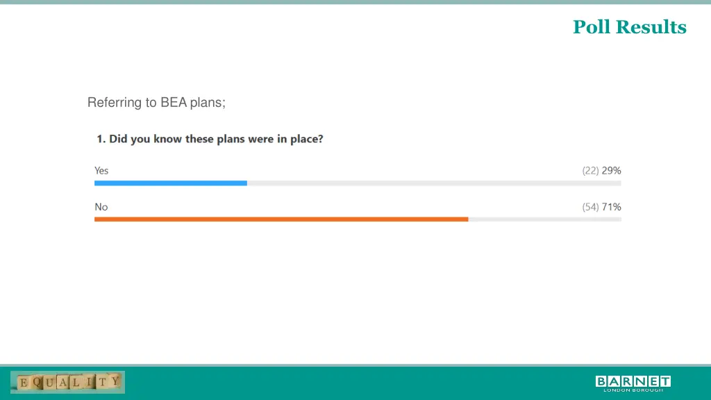 poll results 1