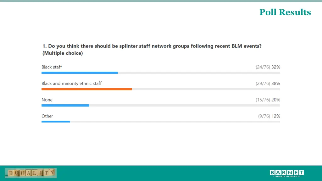 poll results 2