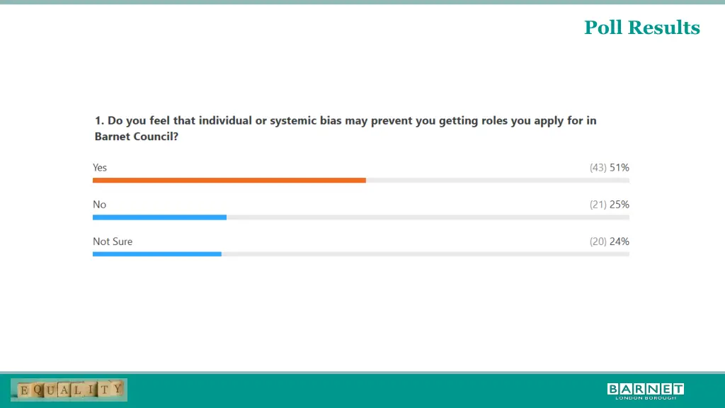 poll results 3