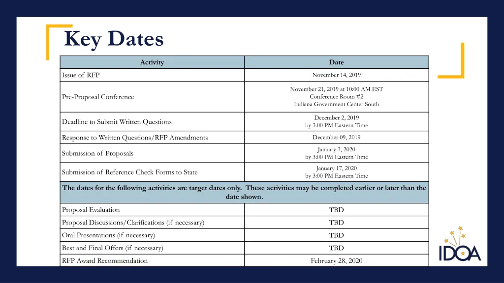 key dates