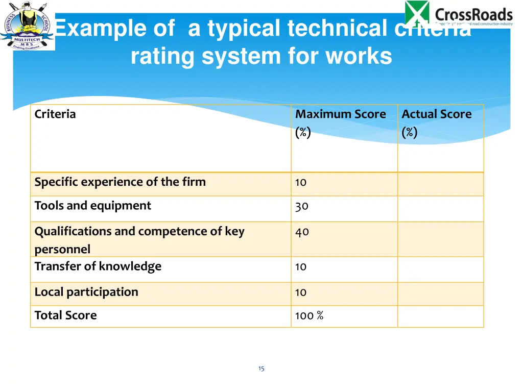 example of a typical technical criteria rating