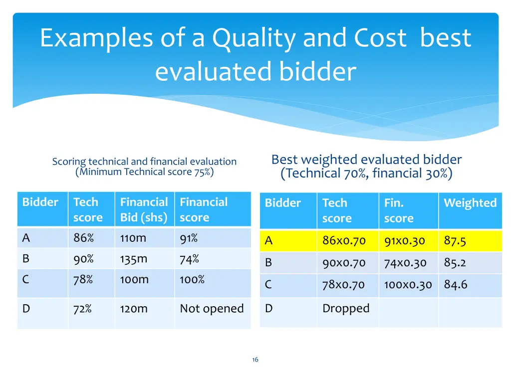 examples of a quality and cost best evaluated