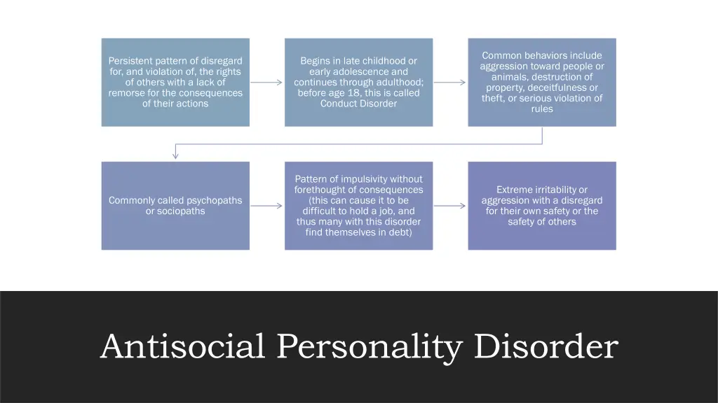 common behaviors include aggression toward people