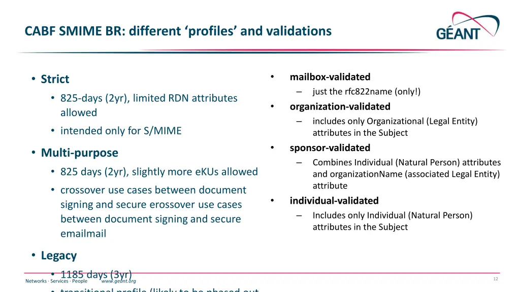 cabf smime br different profiles and validations