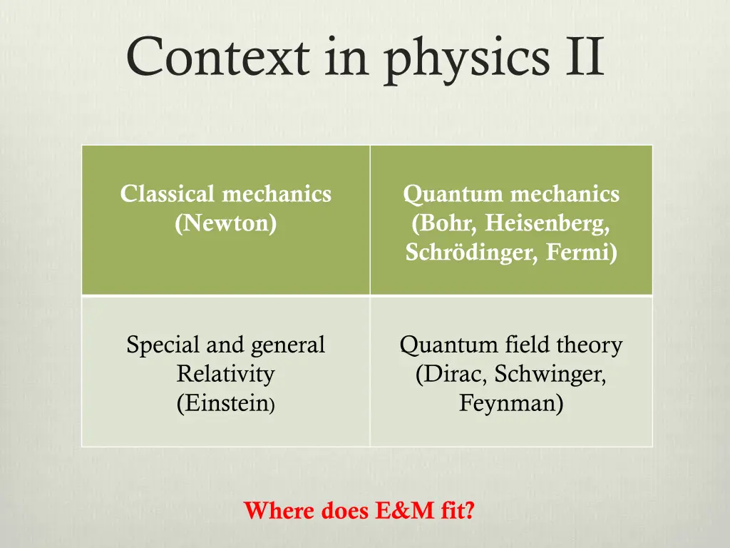 context in physics ii
