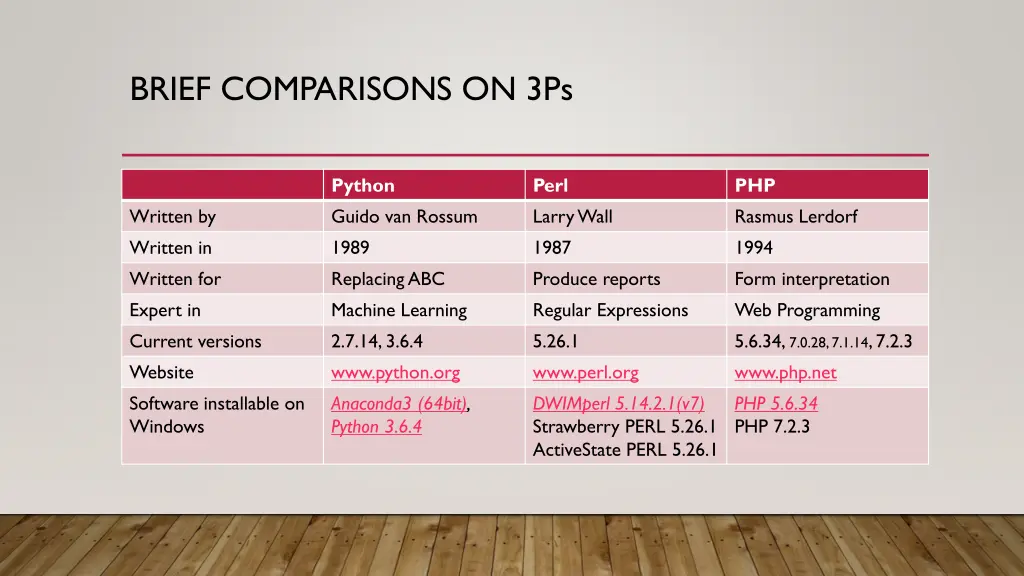 brief comparisons on 3ps