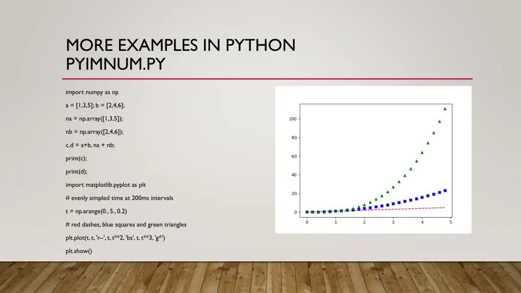 more examples in python pyimnum py