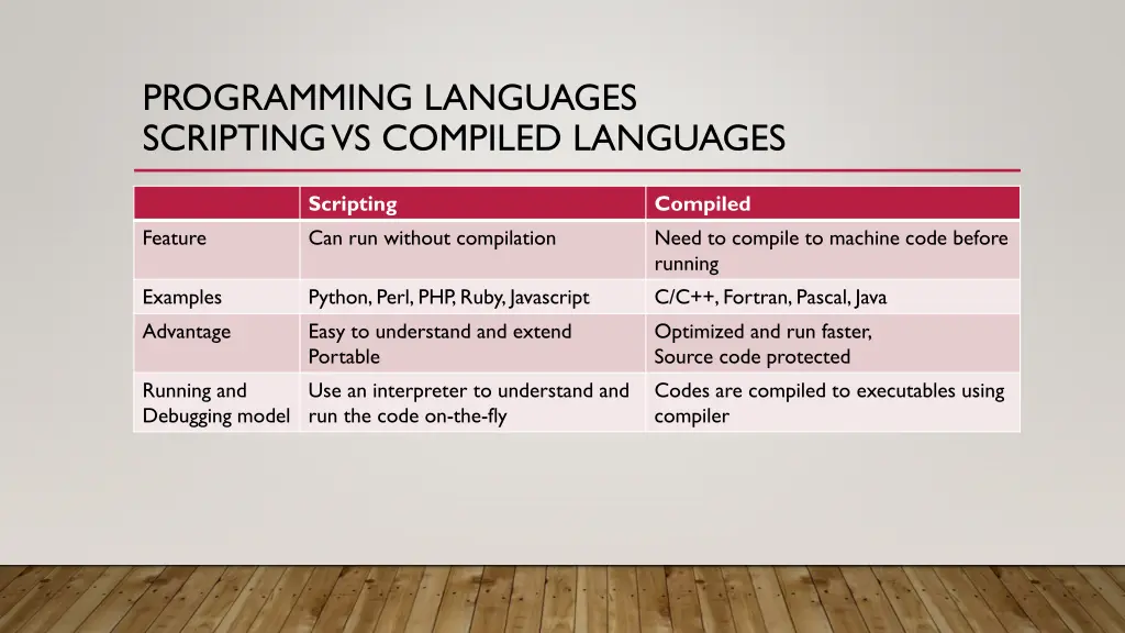 programming languages scripting vs compiled