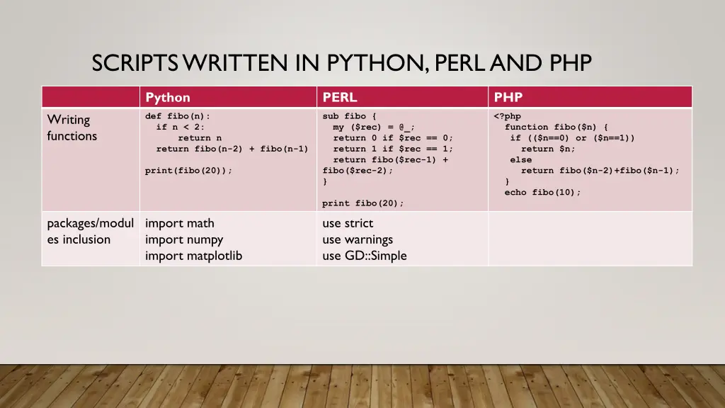 scripts written in python perland php 1