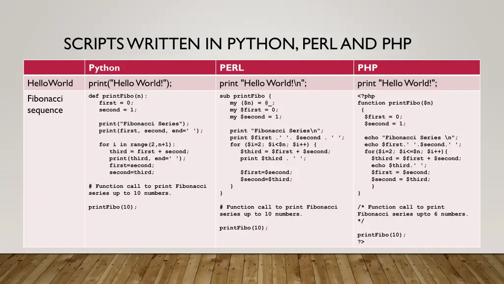 scripts written in python perland php