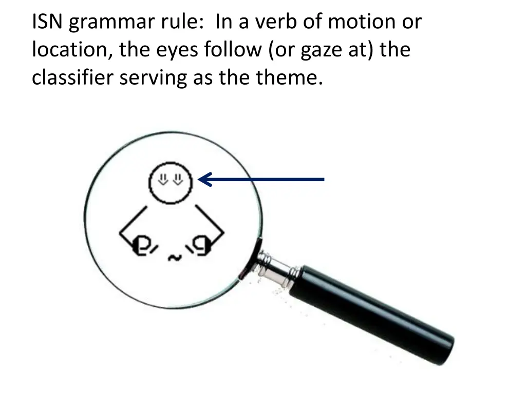 isn grammar rule in a verb of motion or location