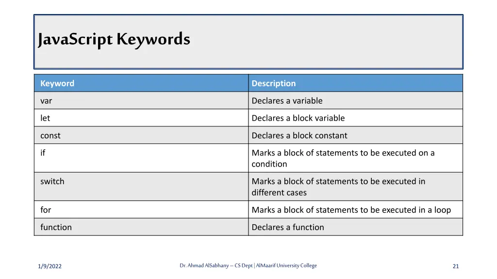 javascript keywords