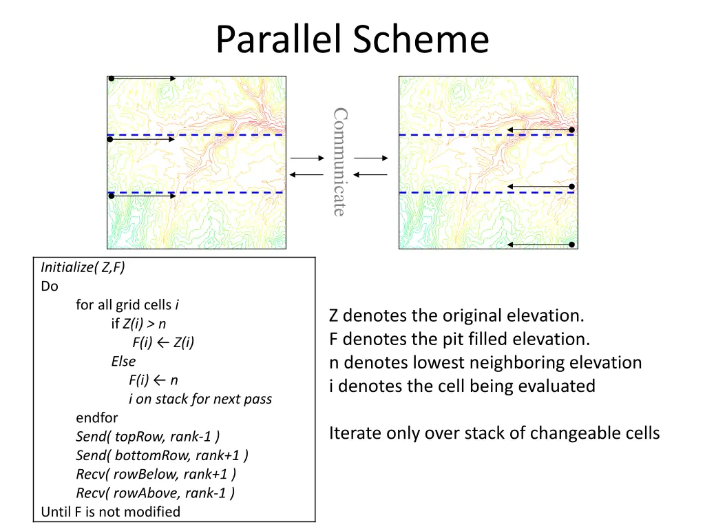 parallel scheme