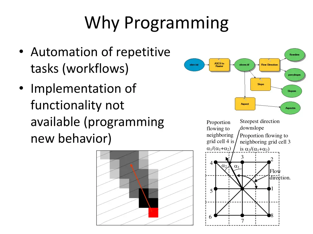 why programming
