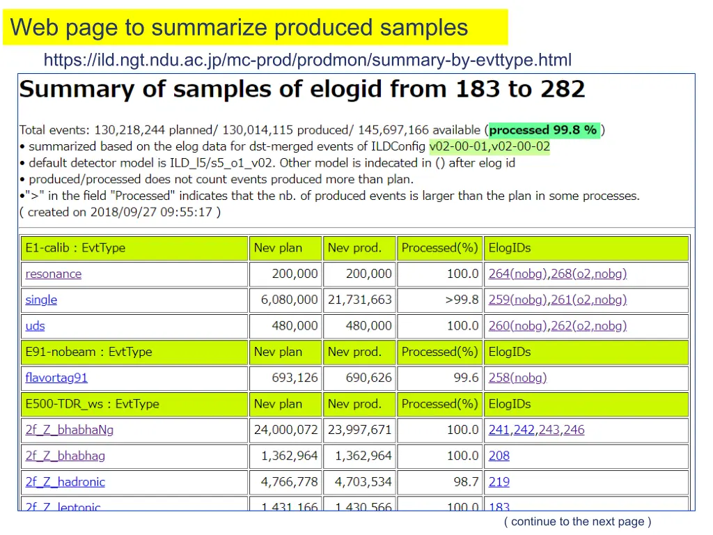 web page to summarize produced samples https