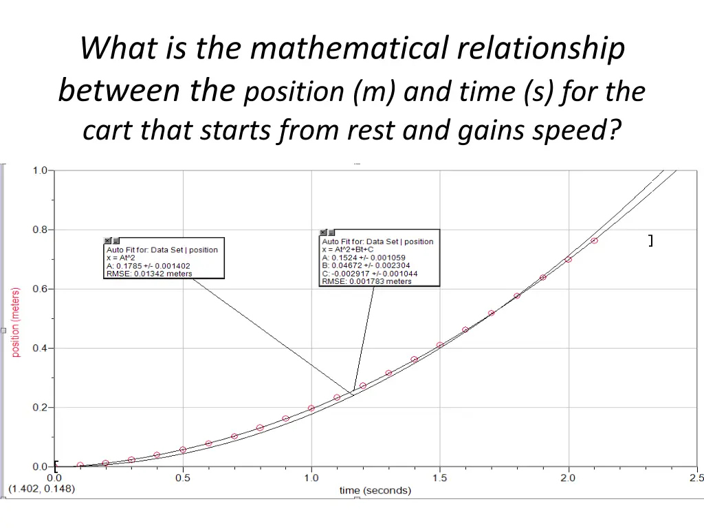 what is the mathematical relationship between 4