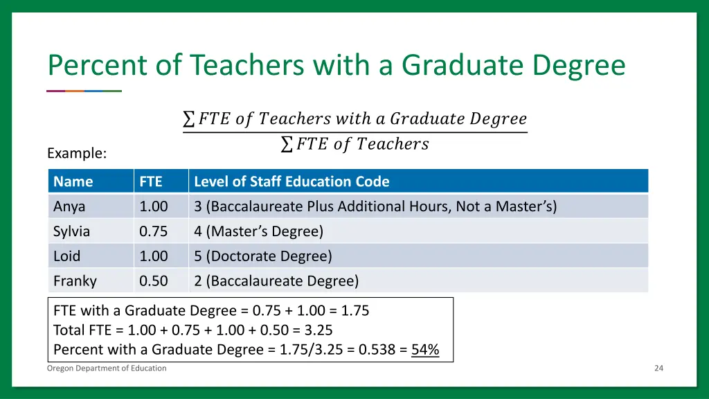 percent of teachers with a graduate degree