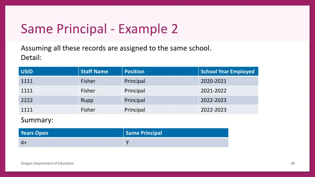 same principal example 2