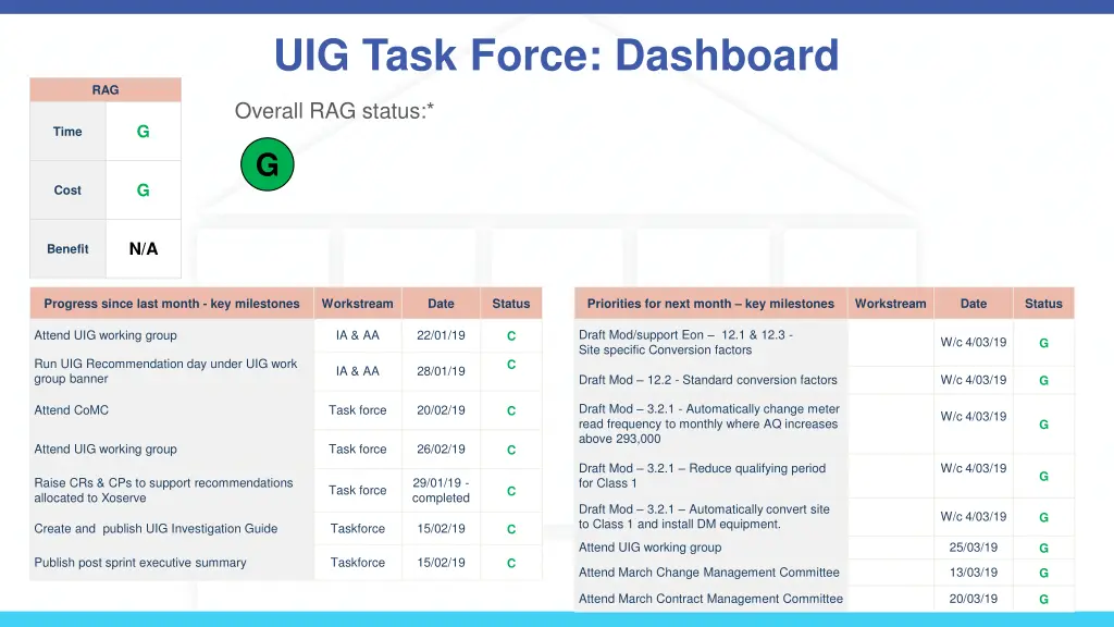 uig task force dashboard