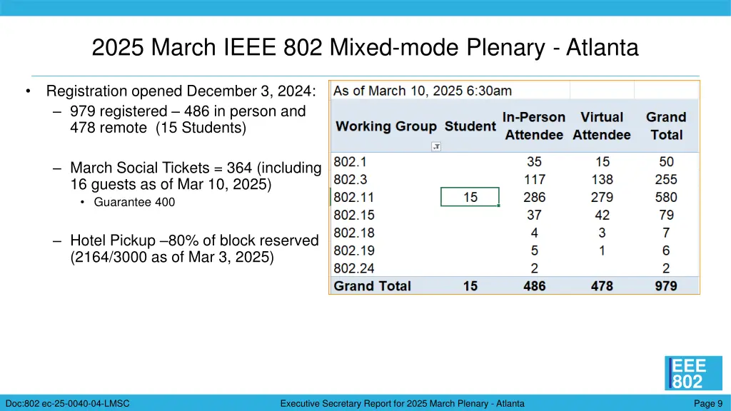 2025 march ieee 802 mixed mode plenary atlanta