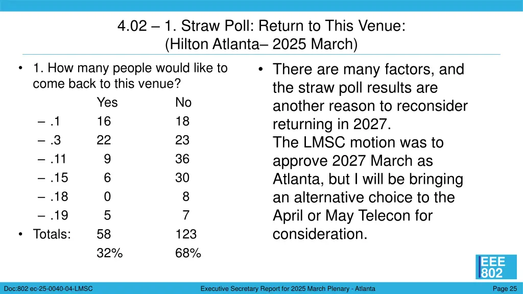 4 02 1 straw poll return to this venue hilton