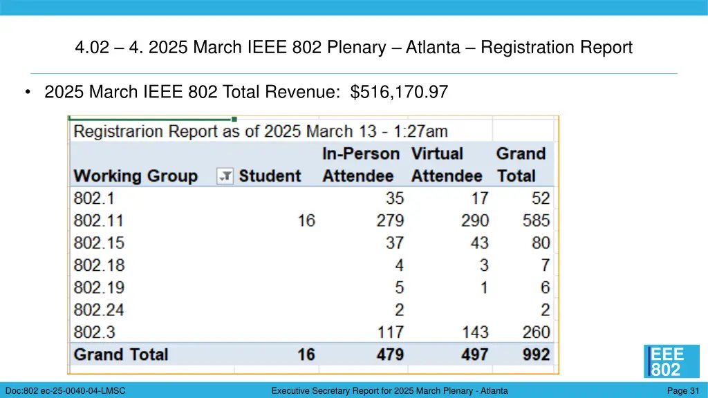 4 02 4 2025 march ieee 802 plenary atlanta