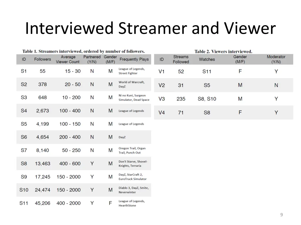 interviewed streamer and viewer